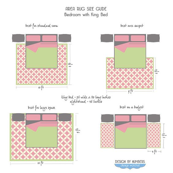 Renovar un dormitorio con presupuesto mini - ideas para colocar alfombras